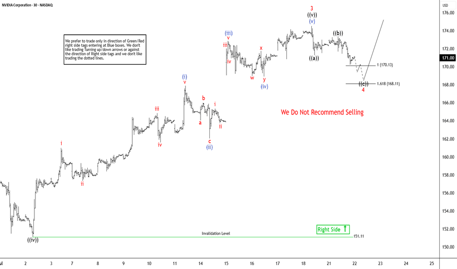 NVDAX،تکنیکال،Elliottwave-Forecast
