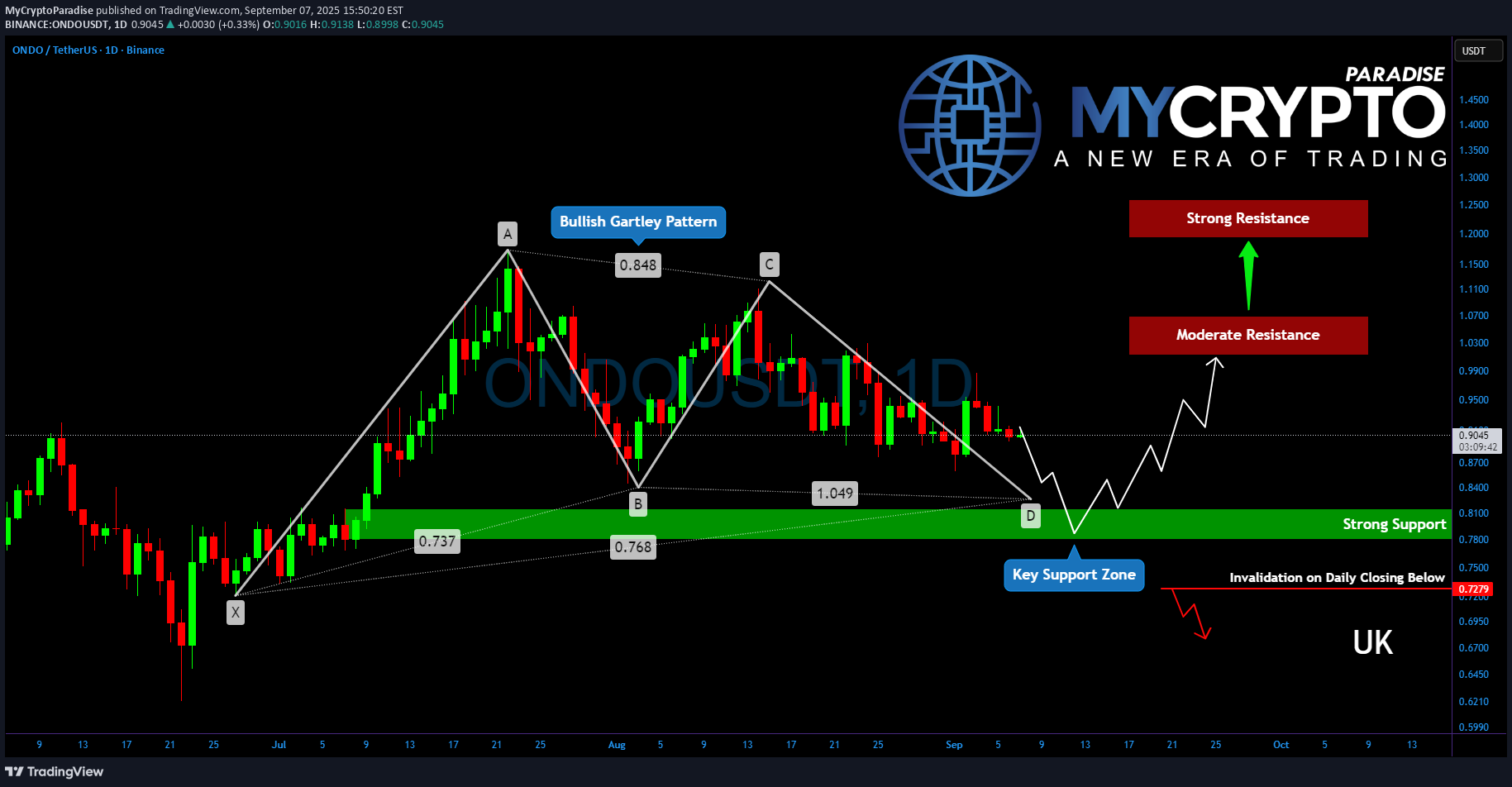 خرید،تکنیکال،MyCryptoParadise