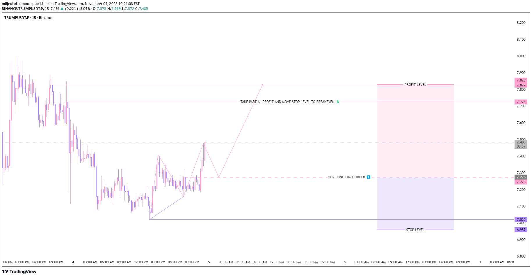 خرید،تکنیکال،miljedtothemoon