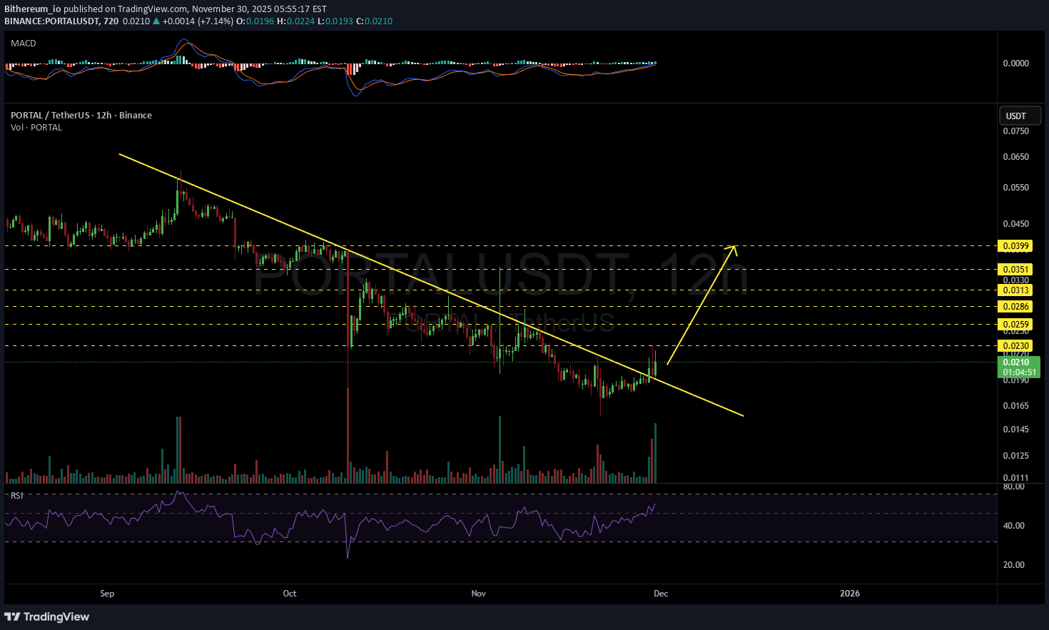 PORTAL،Technical،Bithereum_io