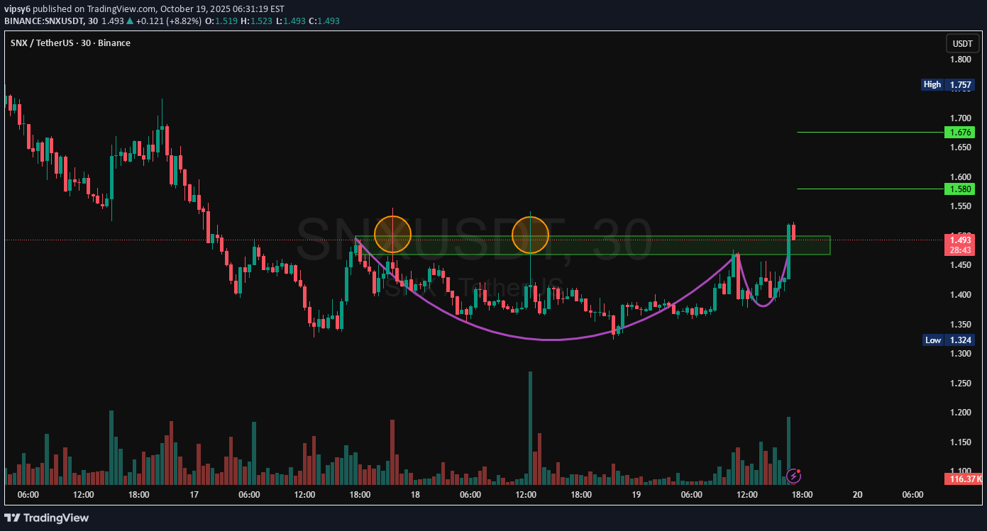 خریدSNX،تکنیکال،vipsy6