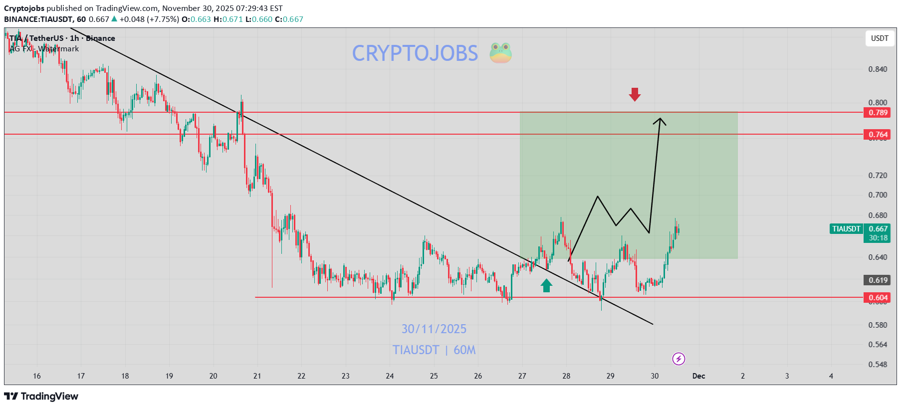 Buy،Technical،Cryptojobs