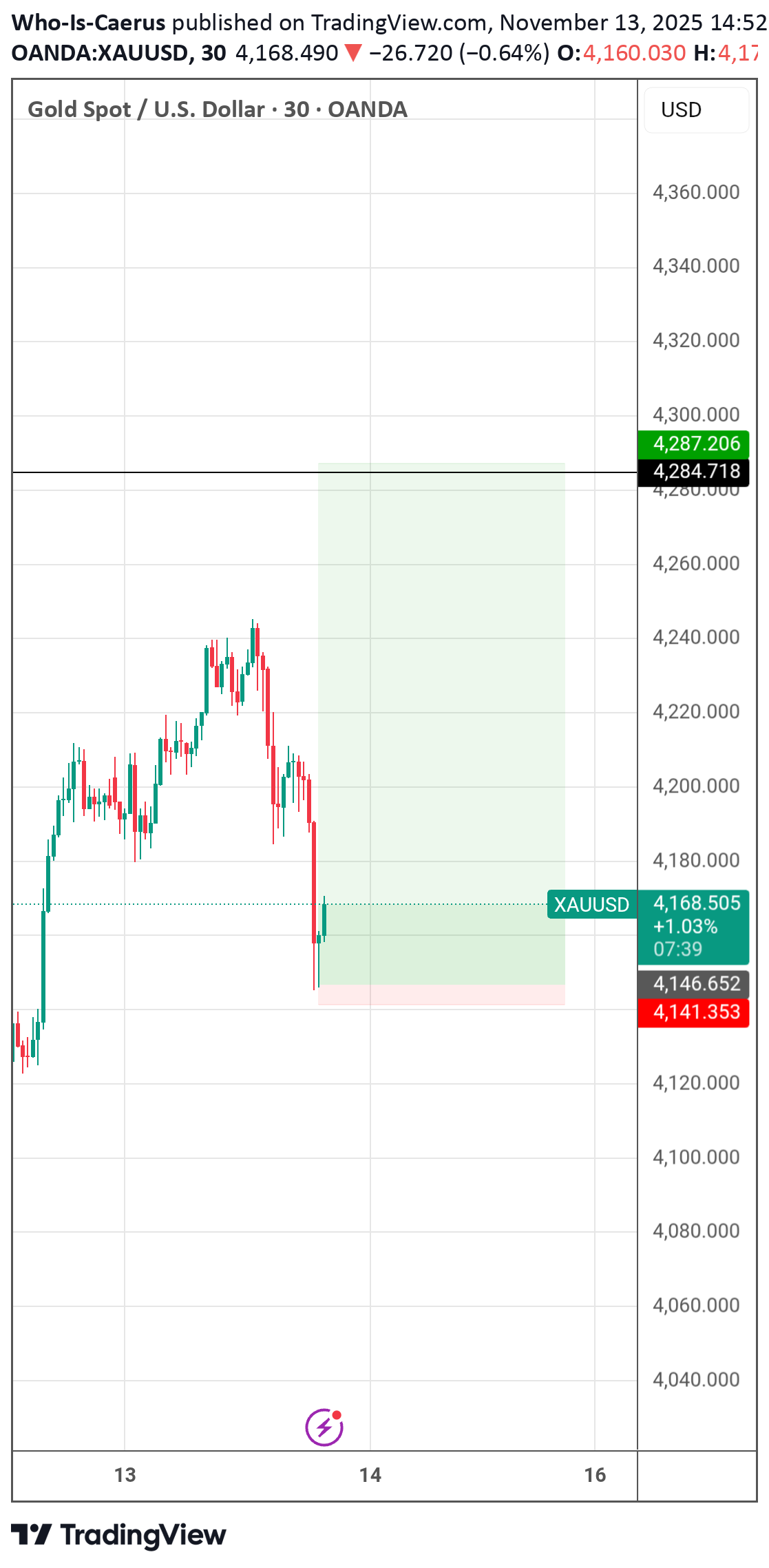 خریدPAXG،تکنیکال،Who-Is-Caerus