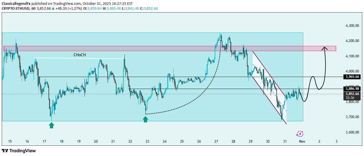 BuyETH،Technical،ClassicallegendFx