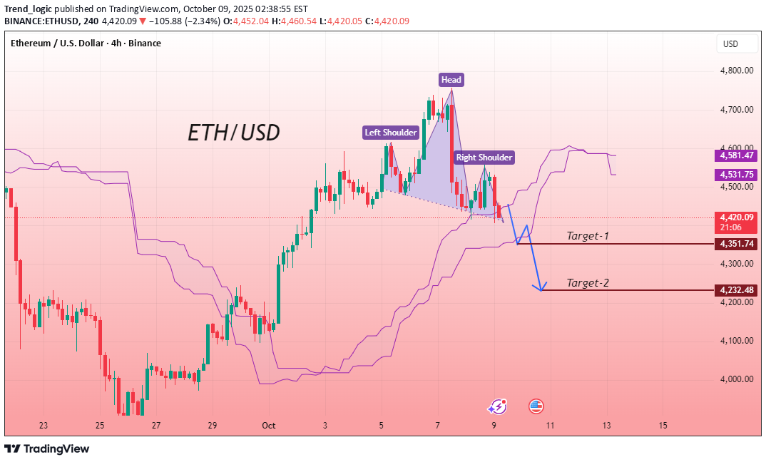 فروشETH،تکنیکال،Trend_logic