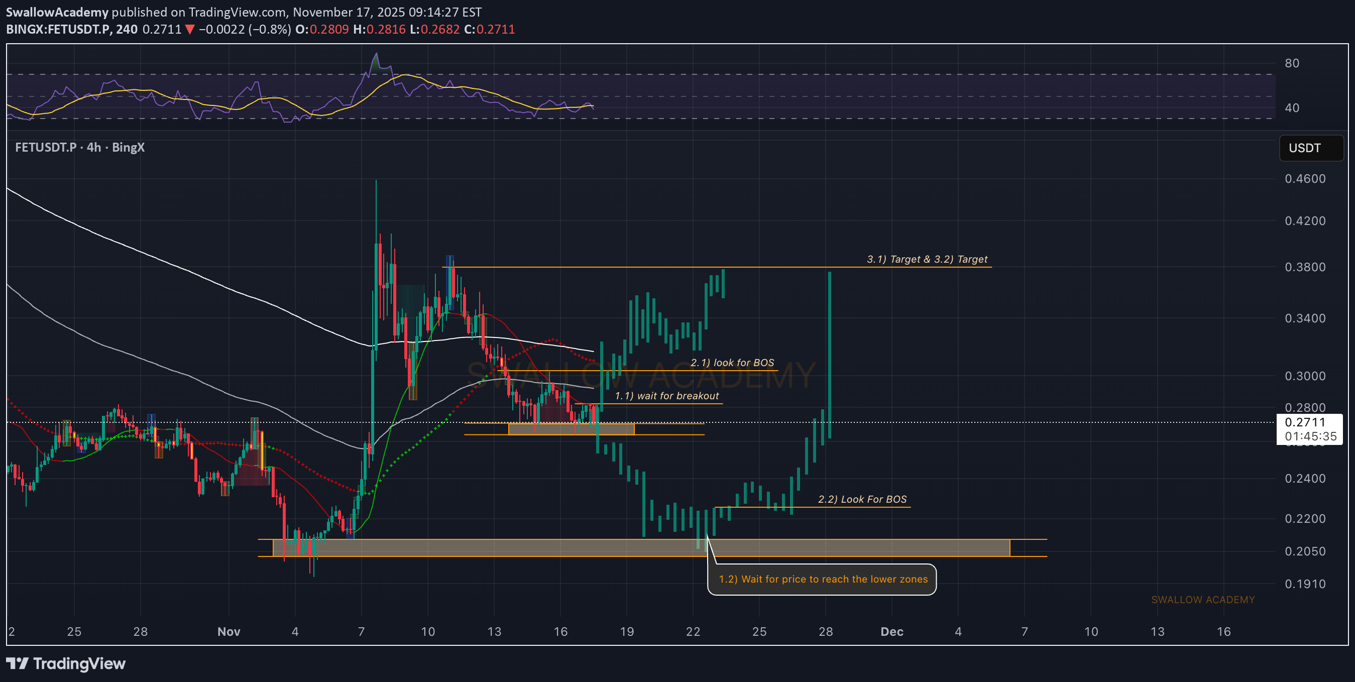 خرید،تکنیکال،SwallowAcademy