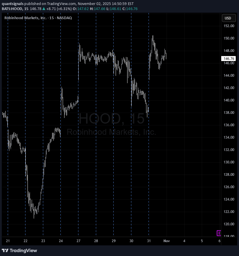 شراءHOODX،التحليل الفني،quantsignals