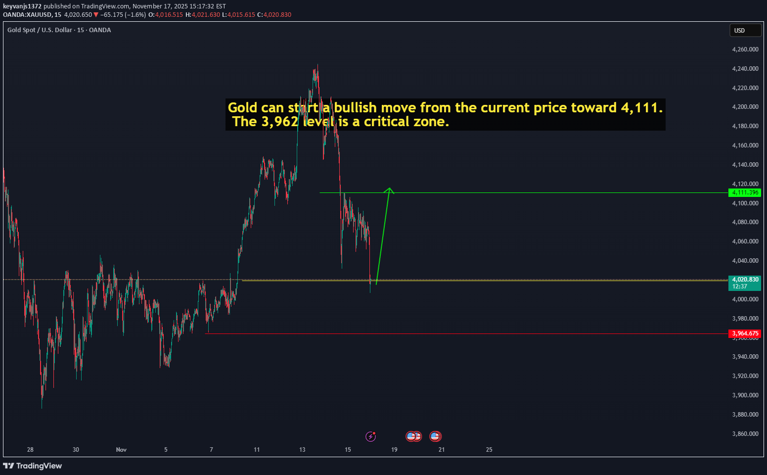 شراءPAXG،التحليل الفني،keyvanjs1372