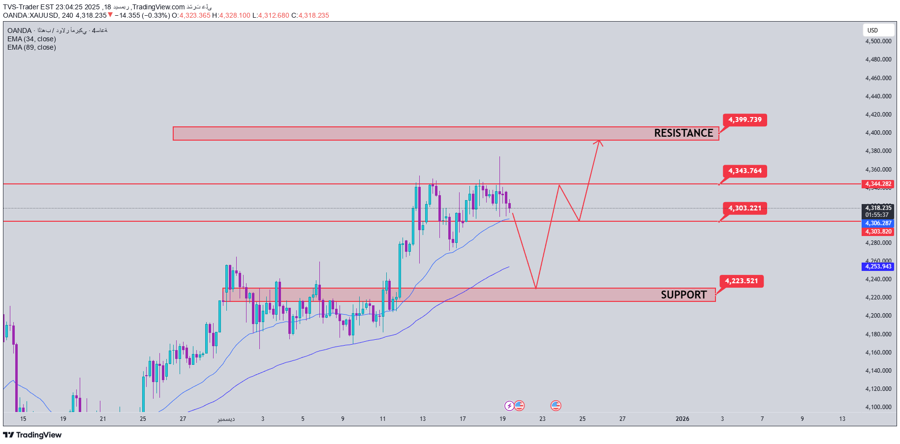 PAXG،التحليل الفني،TVS-Trader