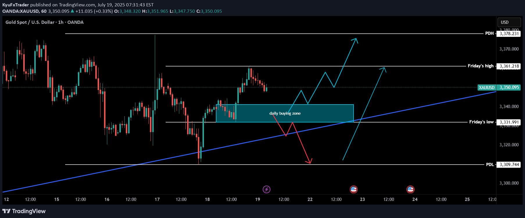 PAXG،Teknik،KyuFxTrader