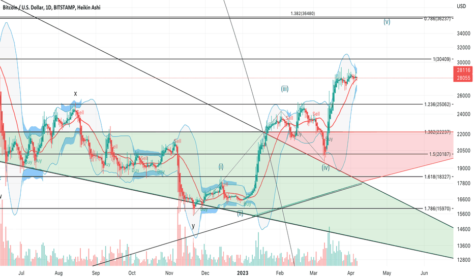 Satın alBTC،Teknik،joerivdpol