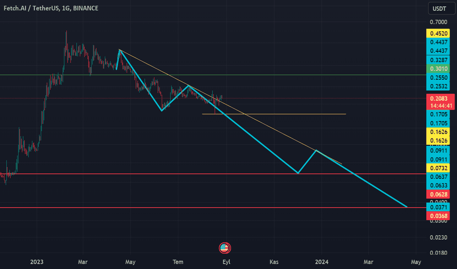 SellFET،Technical،ReMy_TeaM
