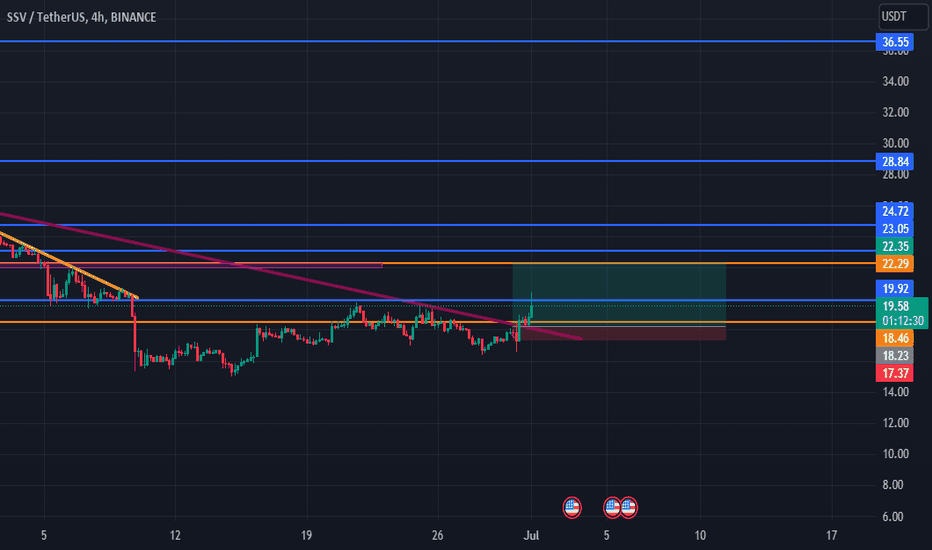خریدSSV،تکنیکال،tomalxndre4512