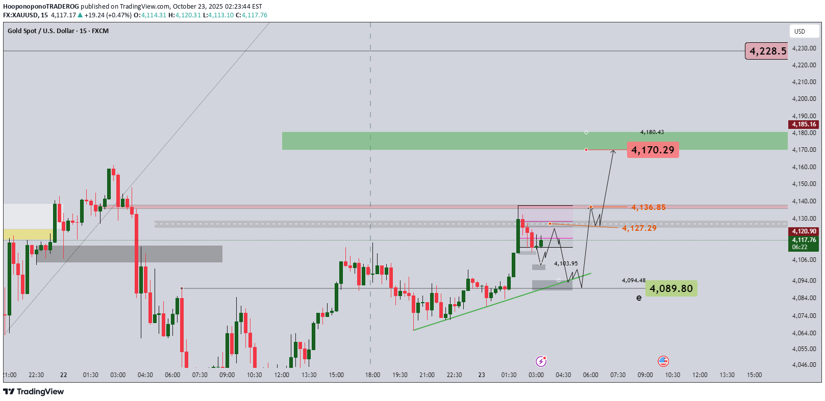 BuyPAXG،Technical،HooponoponoTRADEROG
