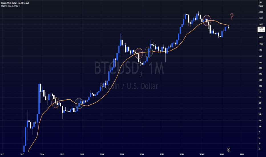 فروشBTC،تکنیکال،Juvssss