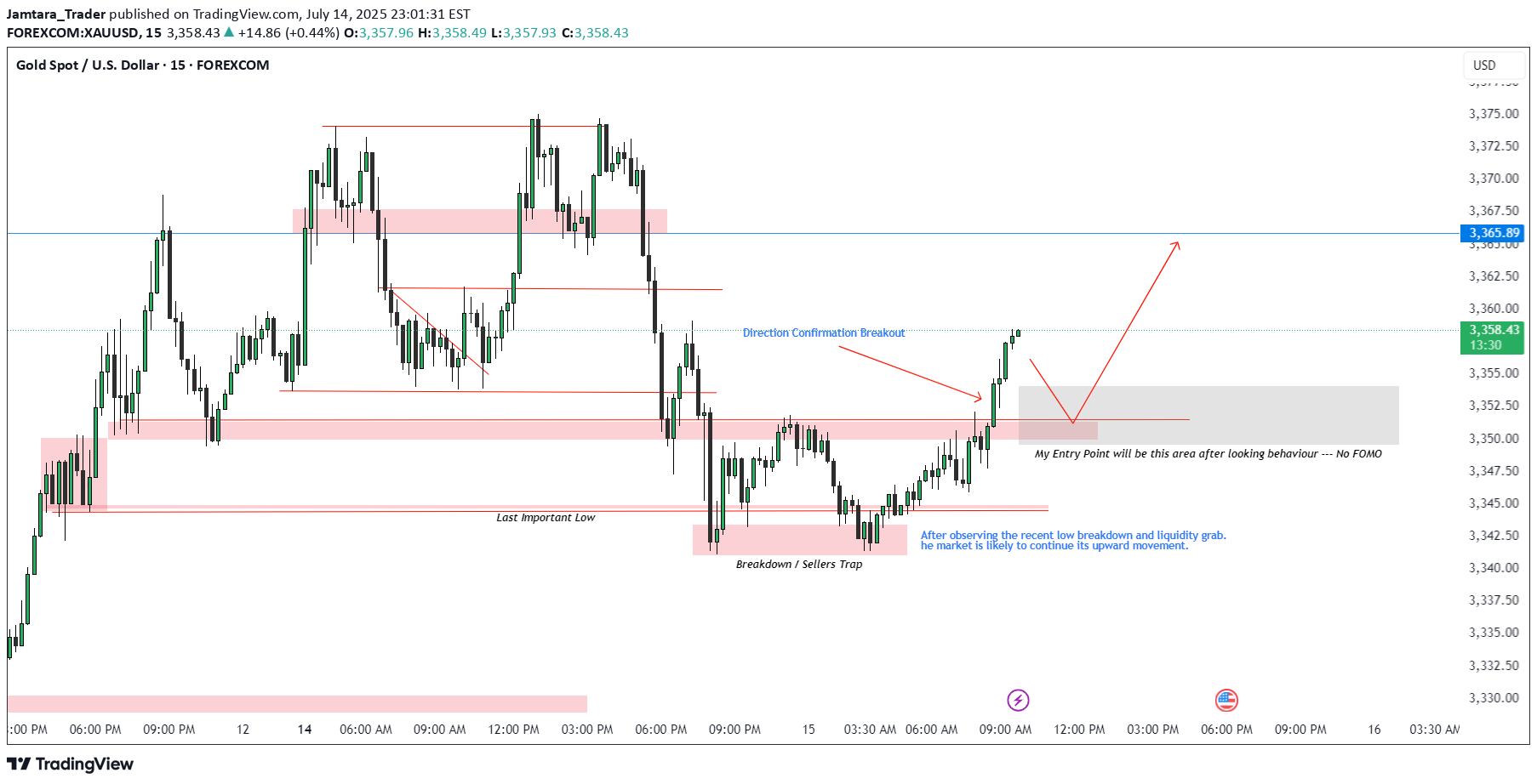 PAXG،تکنیکال،Jamtara_Trader