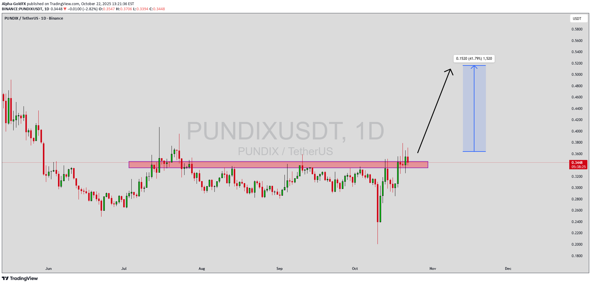 خرید،تکنیکال،Alpha-GoldFX
