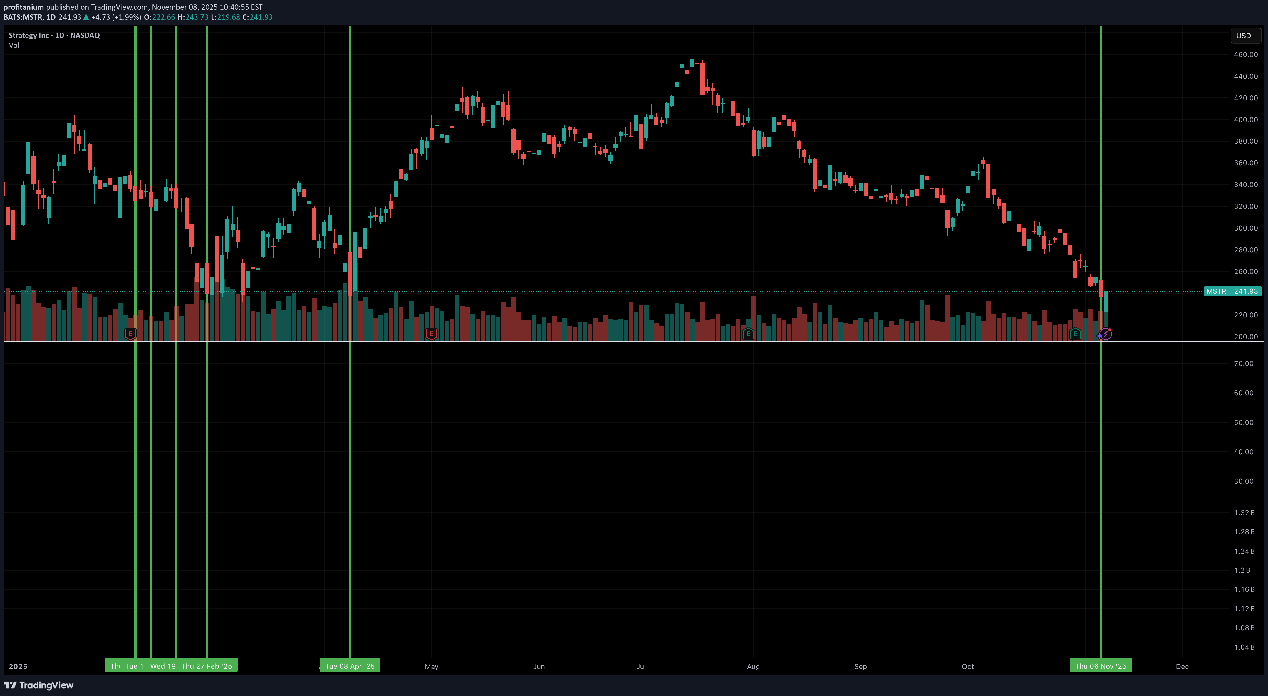 خریدMSTRX،تکنیکال،profitanium