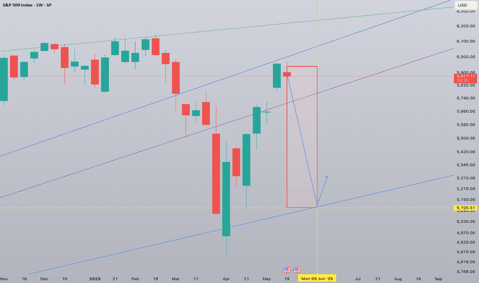 SPYX،Technical،discarding