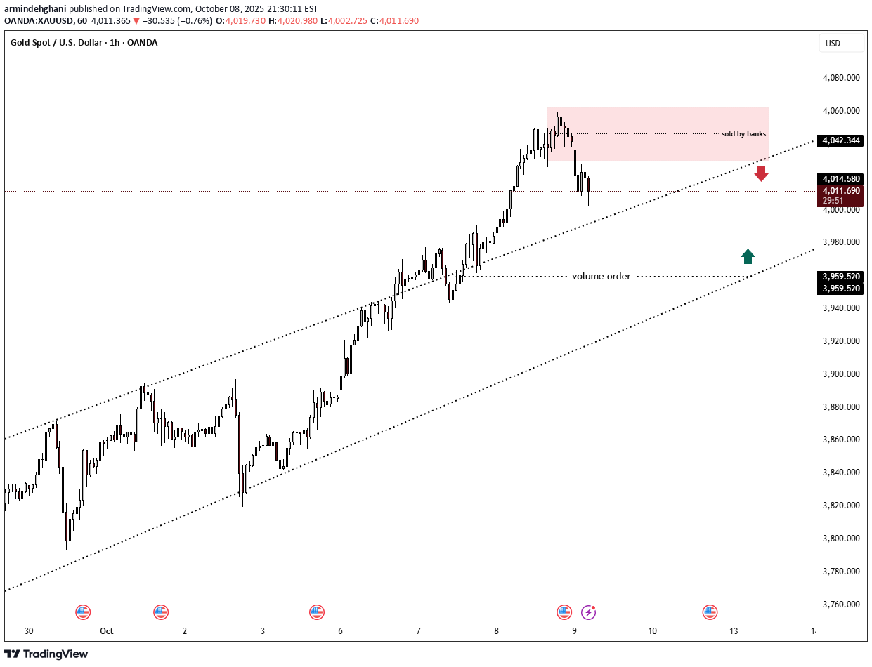 فروشPAXG،تکنیکال،armindehghani