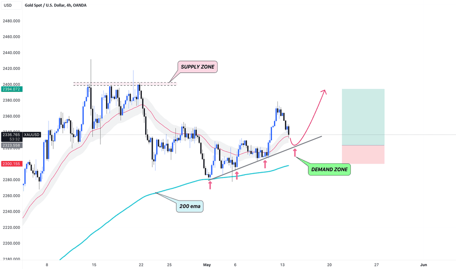 BuyPAXG،Technical،The_Bitcoin_Daddy