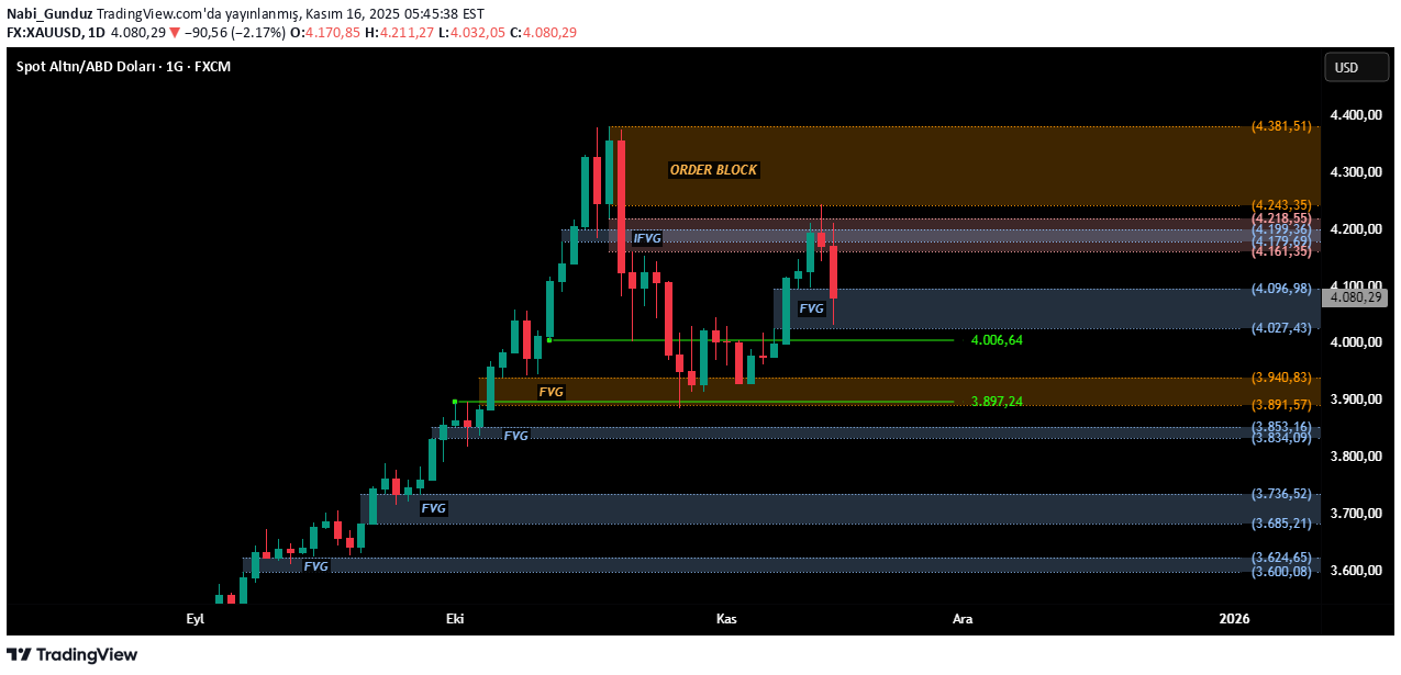 PAXG،تکنیکال،Nabi_Gunduz