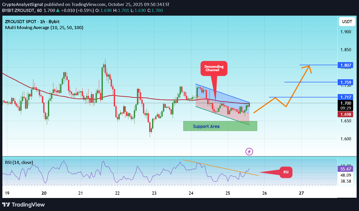 خرید،تکنیکال،CryptoAnalystSignal