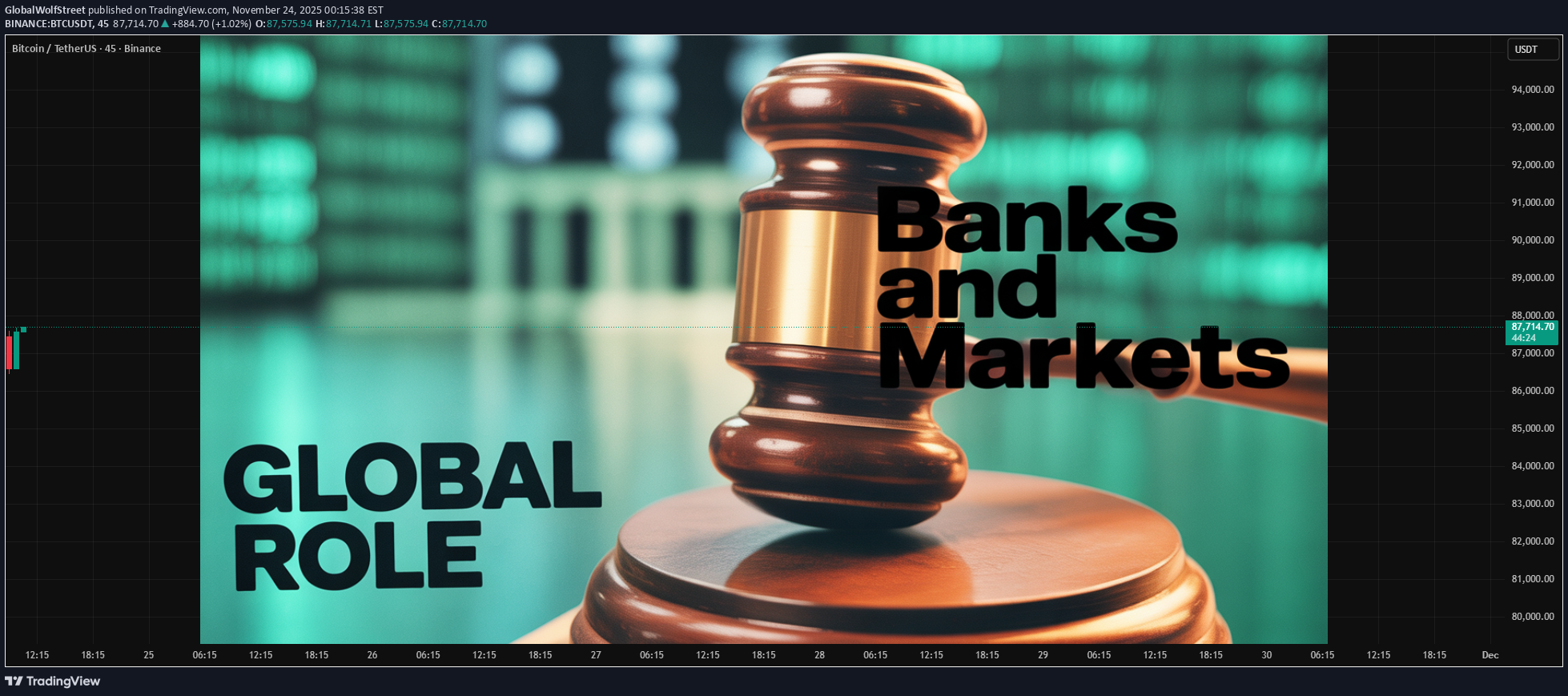 BTC،تکنیکال،GlobalWolfStreet