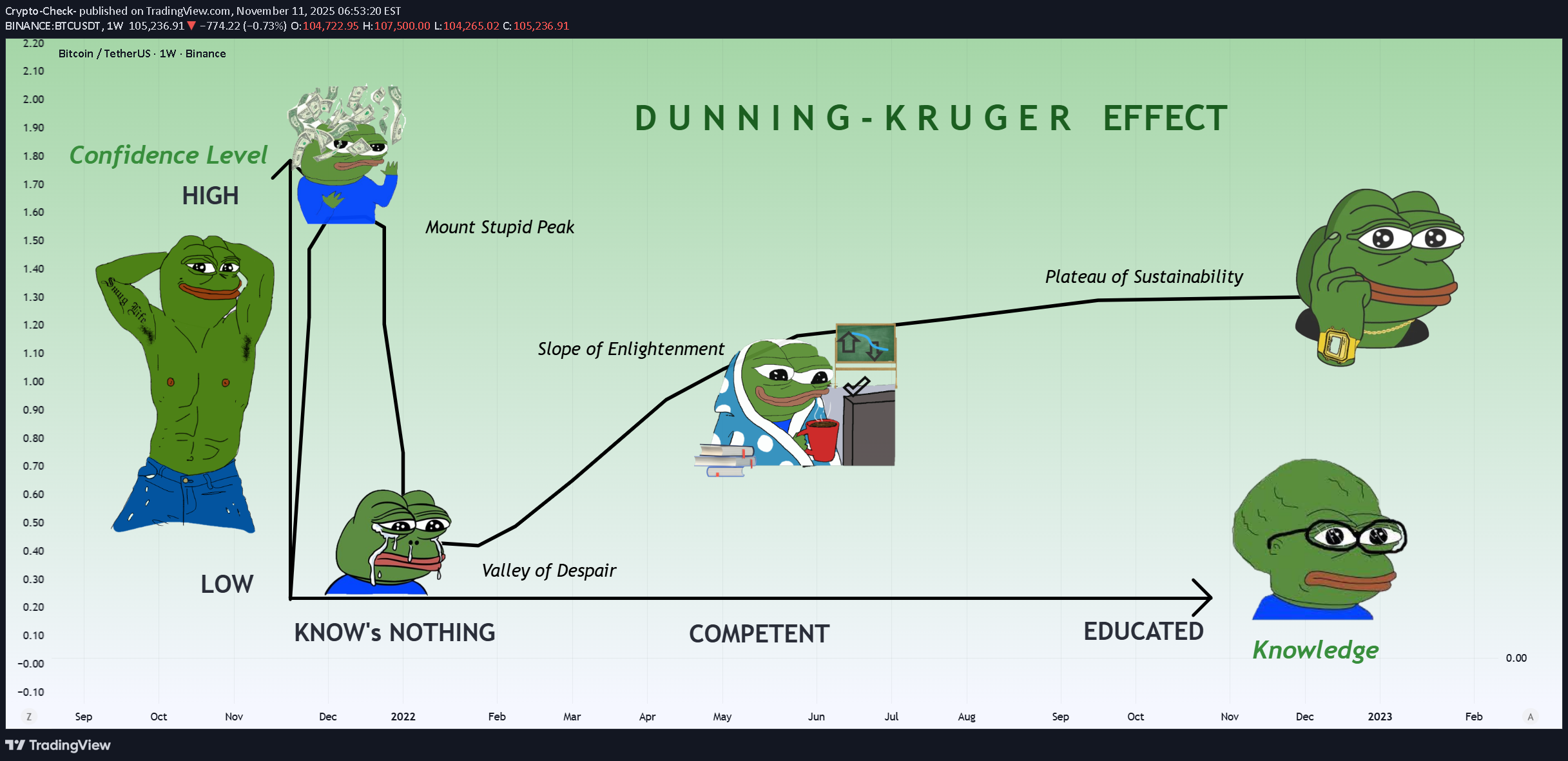 BTC،تکنیکال،Crypto-Check-
