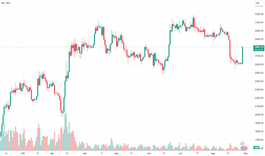 BTC،تکنیکال،Nako520