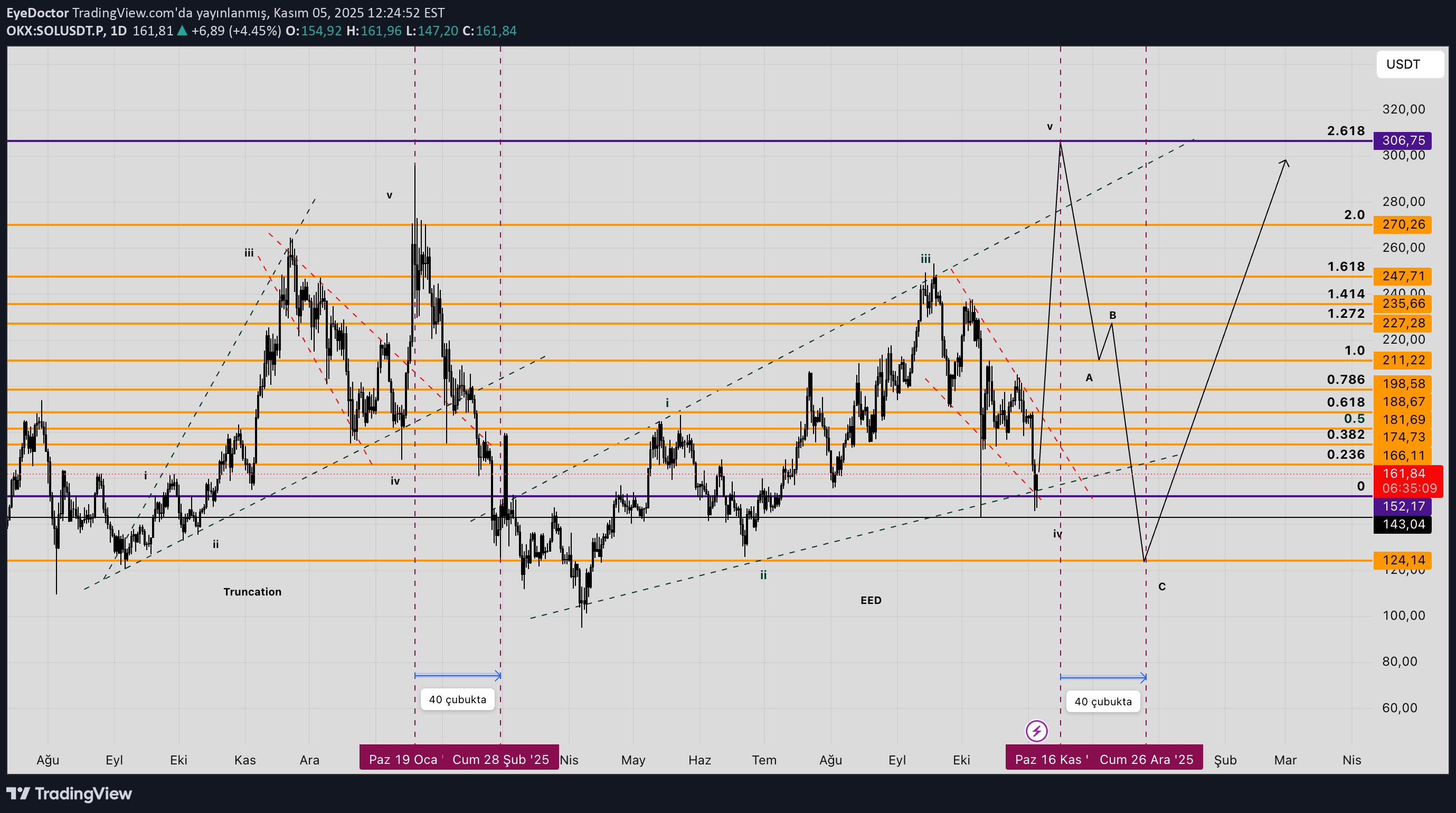 SOL،تکنیکال،EyeDoctor