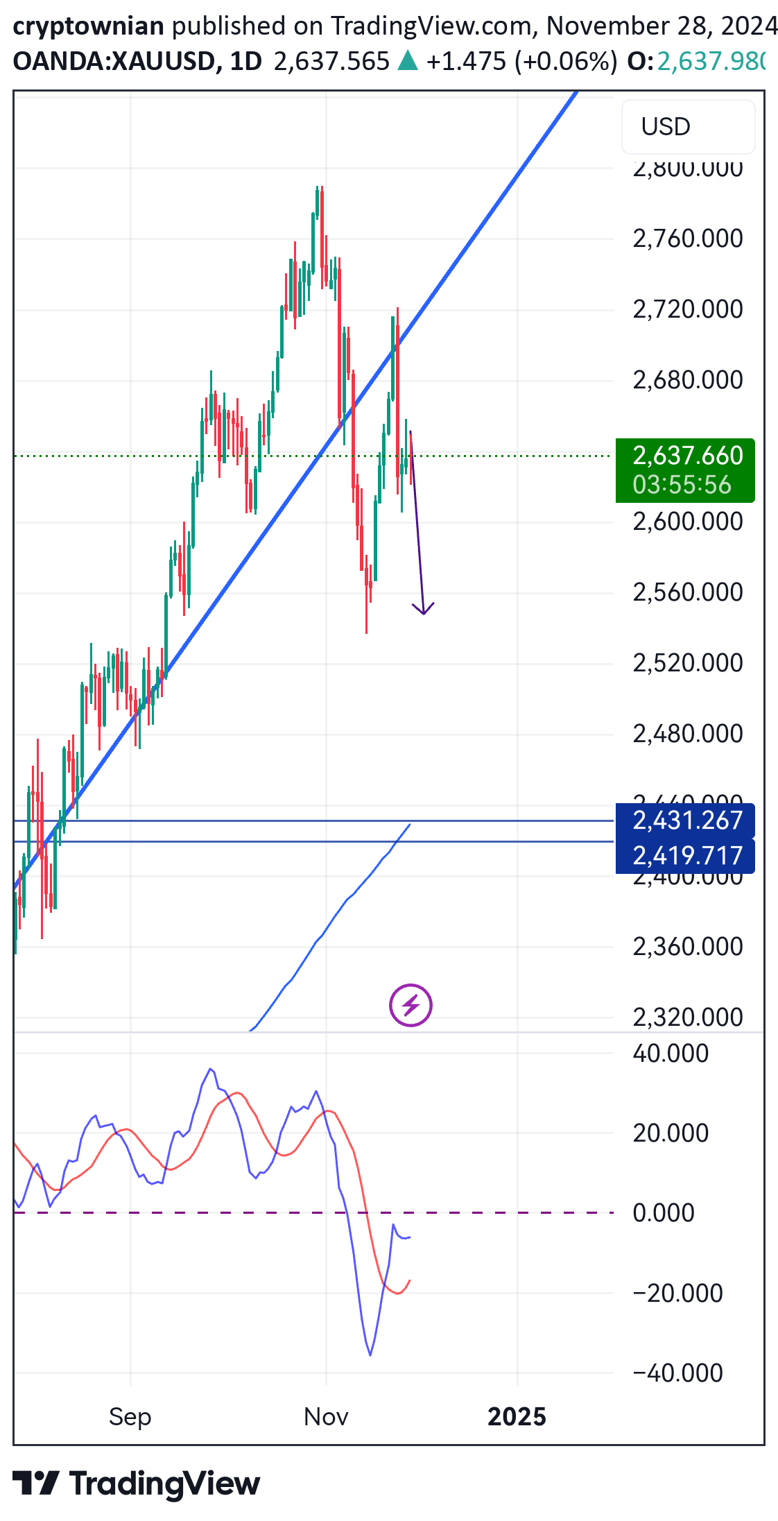 SellPAXG،Technical،cryptownian