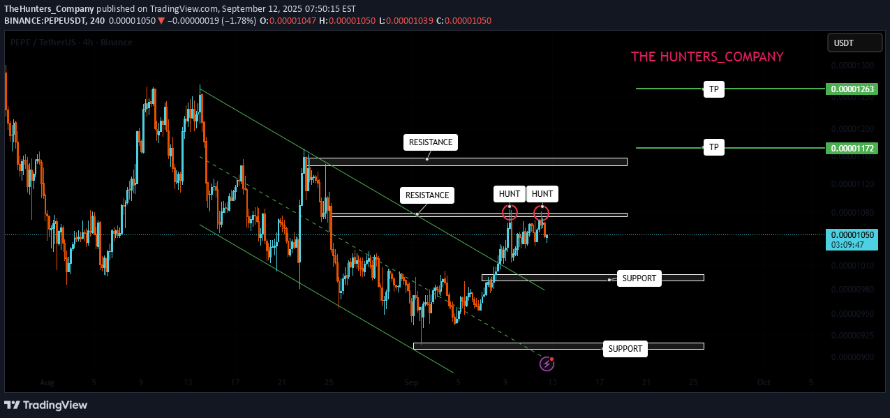 خریدPEPE،تکنیکال،TheHunters_Company