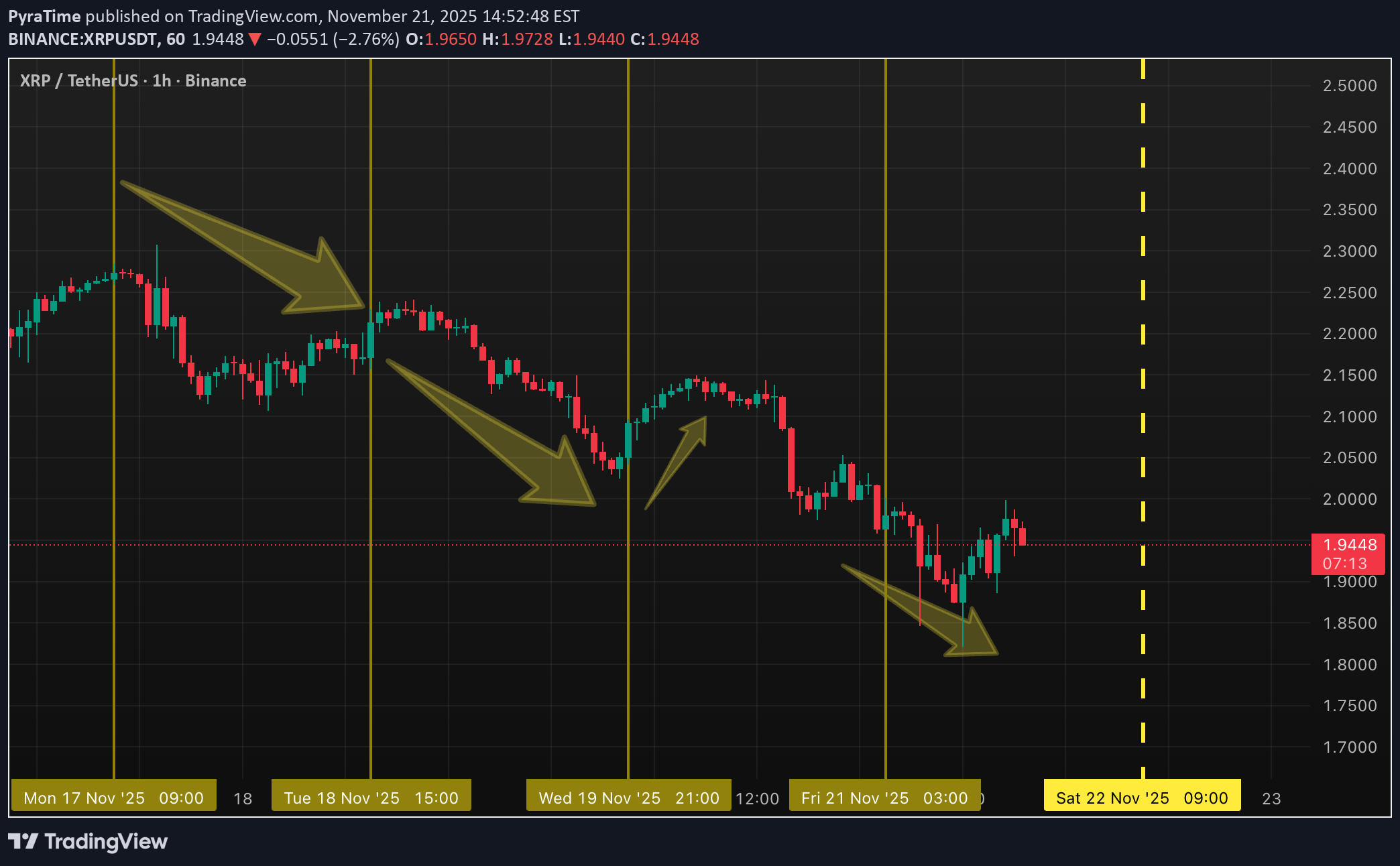 ،Technical،PyraTime