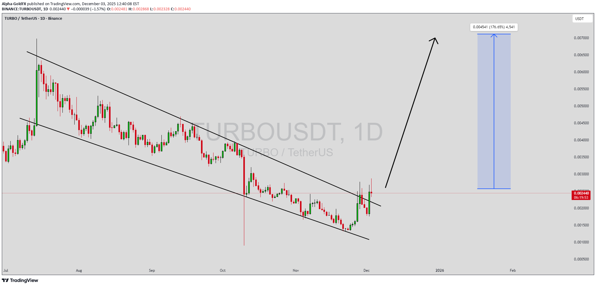 خرید،تکنیکال،Alpha-GoldFX