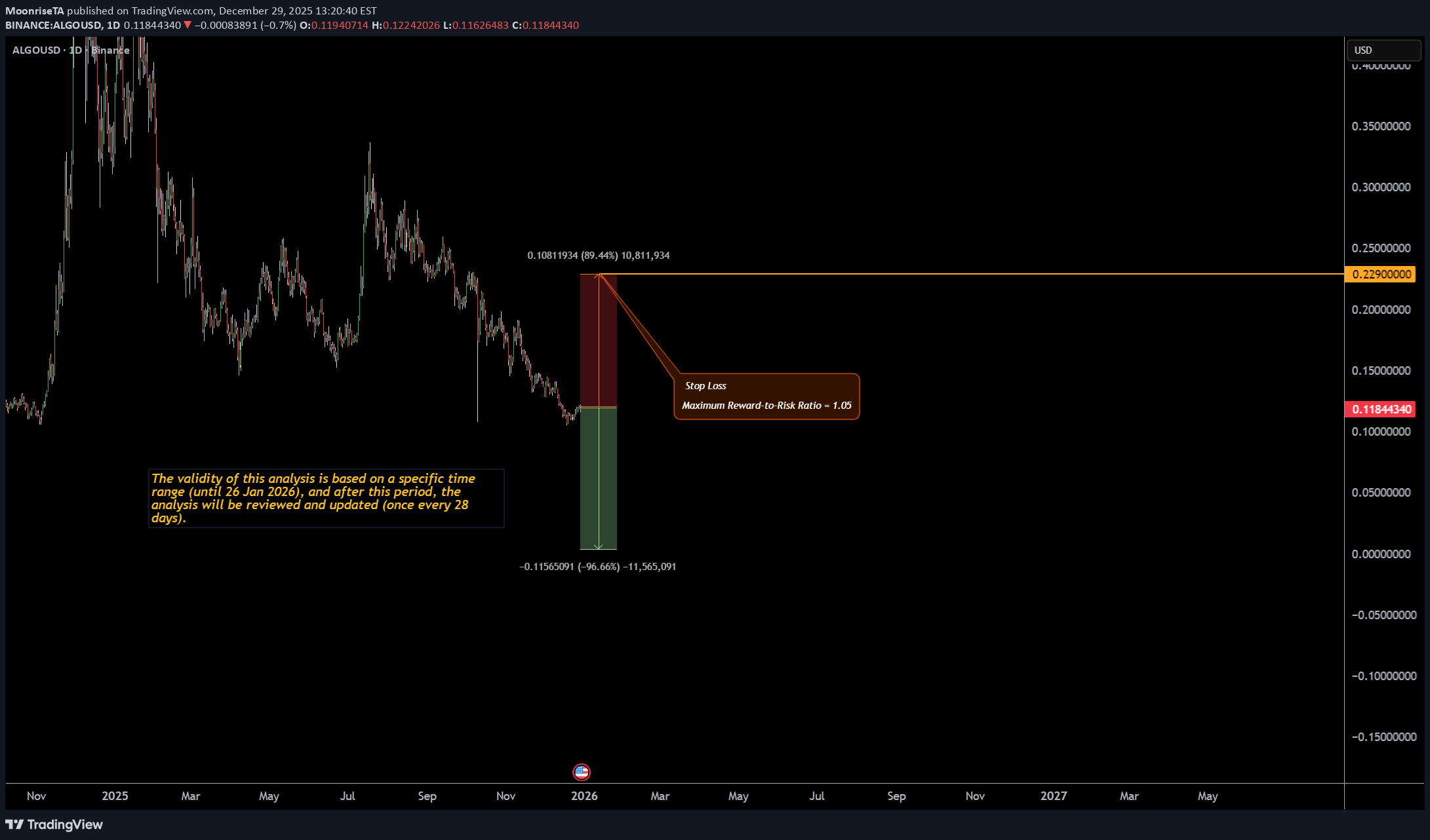 فروش،تکنیکال،MoonriseTA