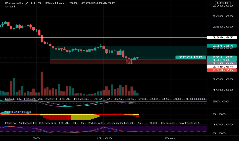 خریدZEC،تکنیکال،rmchuh