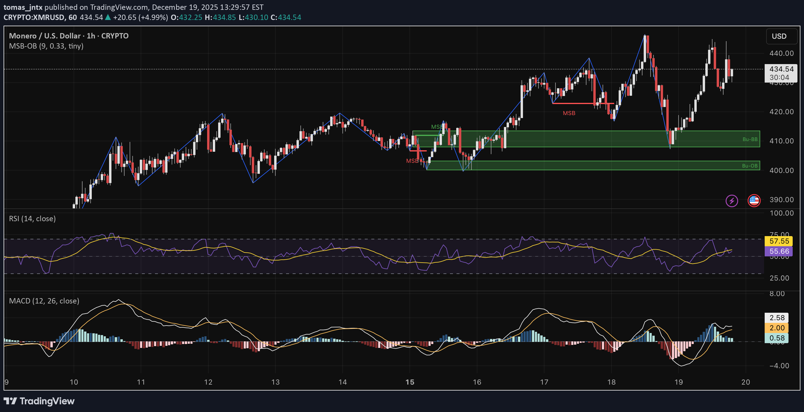 BuyXMR،Technical،tomas_jntx