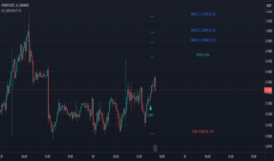 analysis_chart