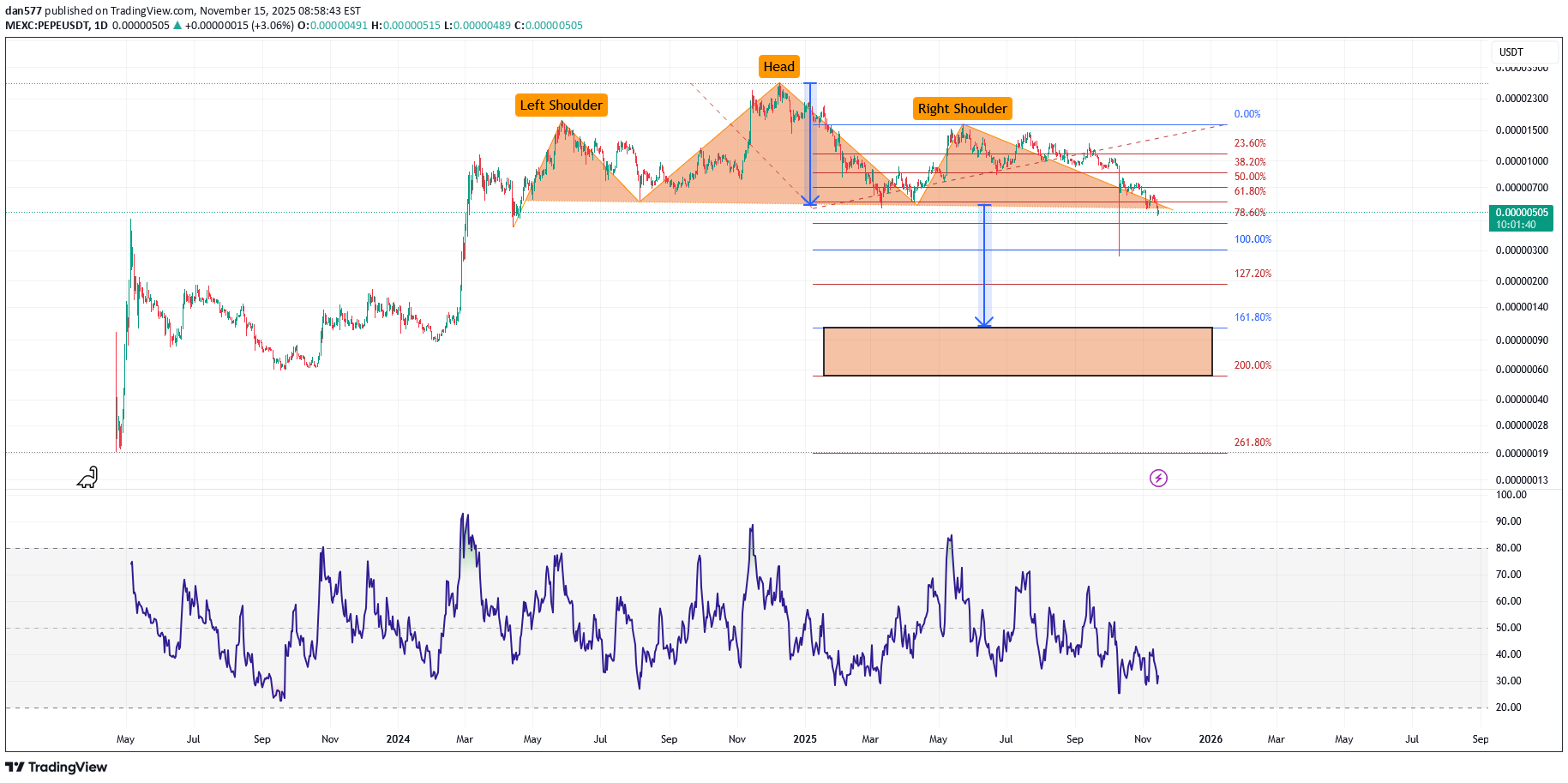 فروش،تکنیکال،dan577