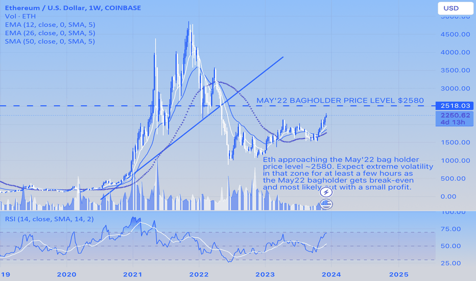 ETH،تکنیکال،Blue-Sapphire