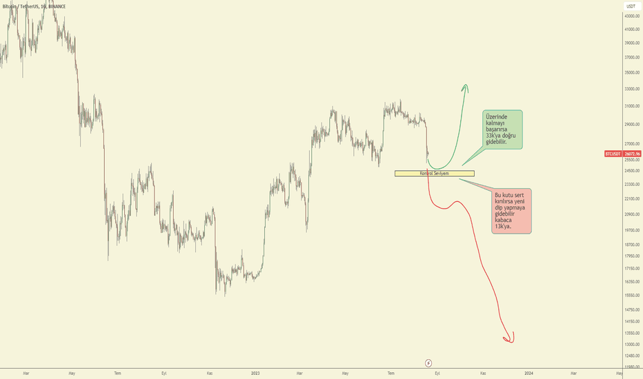 BTC،Technical،hayatguzel