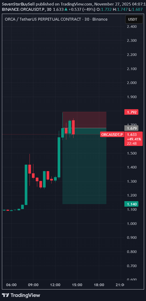 فروش،تکنیکال،SevenStarBuySell