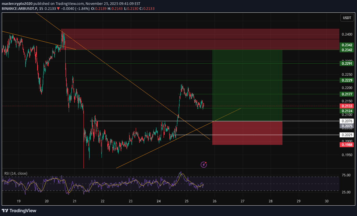 خرید،تکنیکال،mastercrypto2020