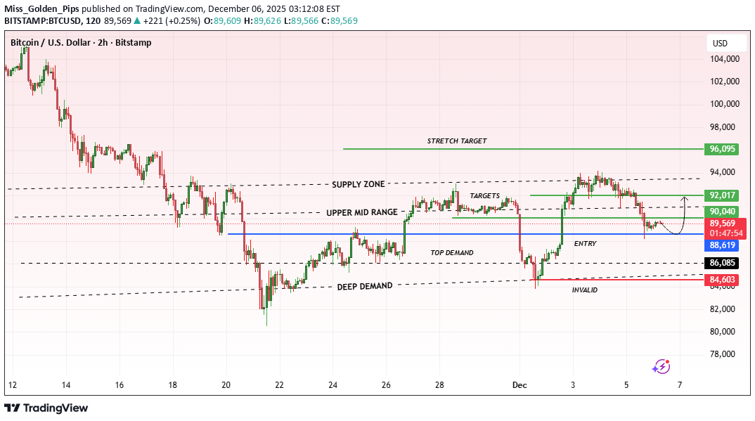 خریدBTC،تکنیکال،Miss_Golden_Pips