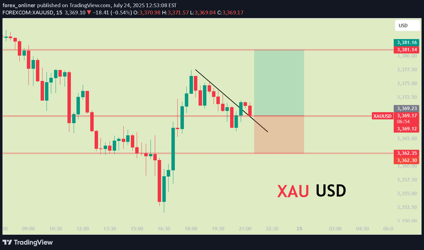 BuyPAXG،Technical،forex_onliner