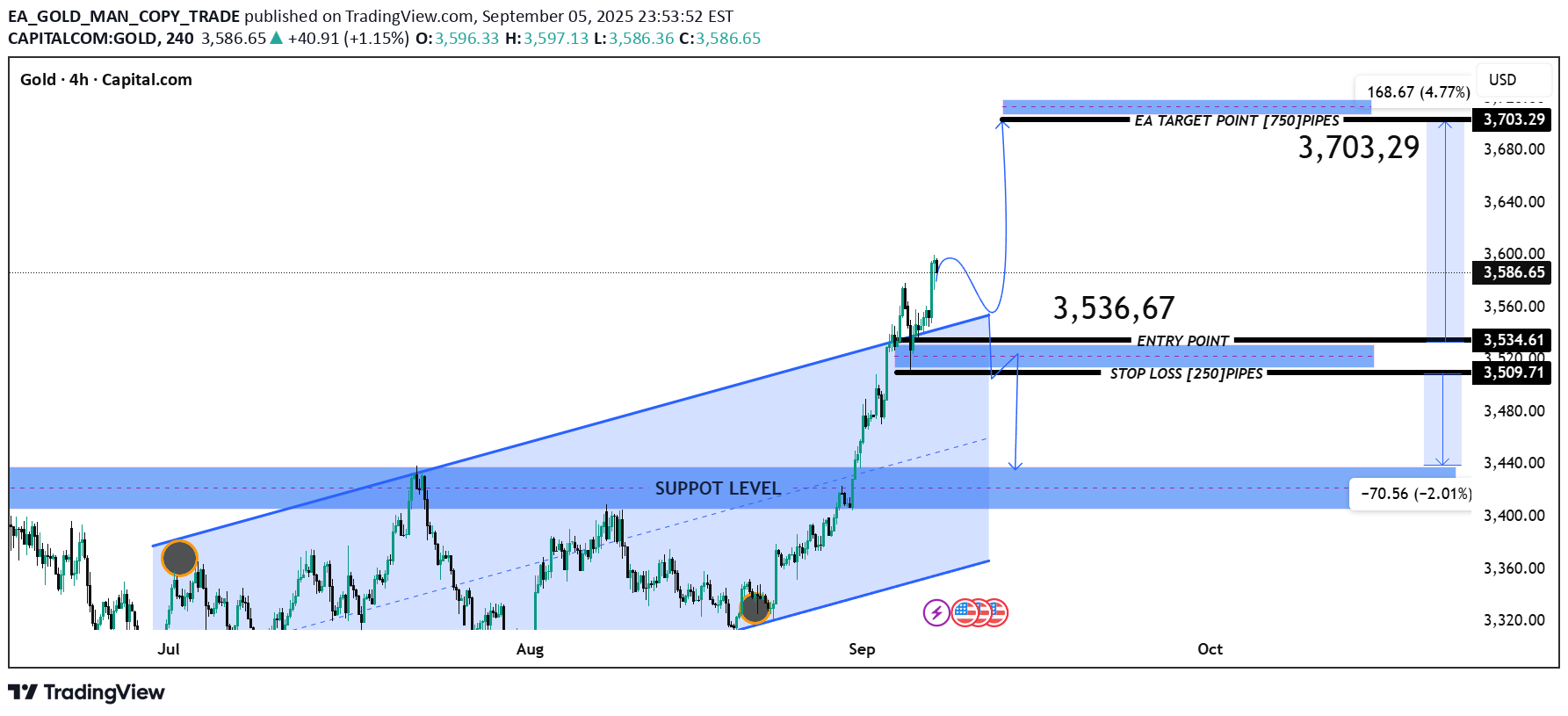 خریدPAXG،تکنیکال،EA_GOLD_MAN_COPY_TRADE