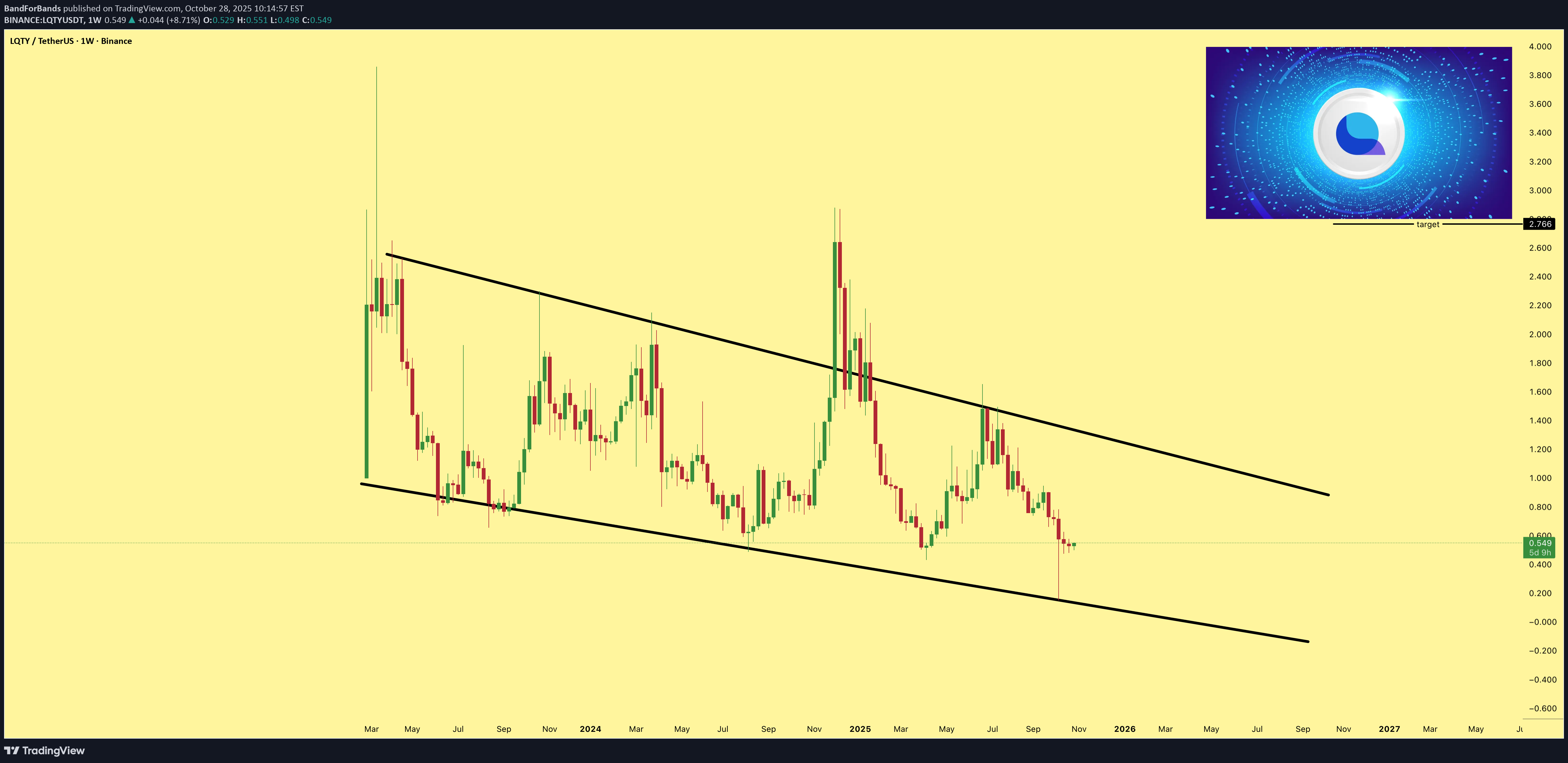 خرید،تکنیکال،BandForBands