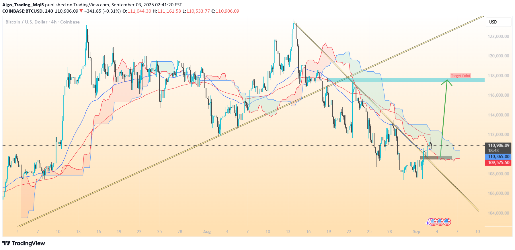 خریدBTC،تکنیکال،Algo_Trading_Mql5