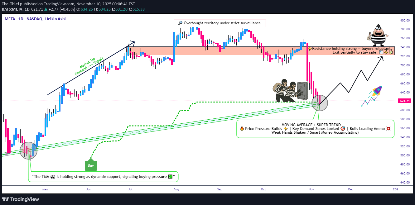شراءMETAX،التحليل الفني،The-Thief
